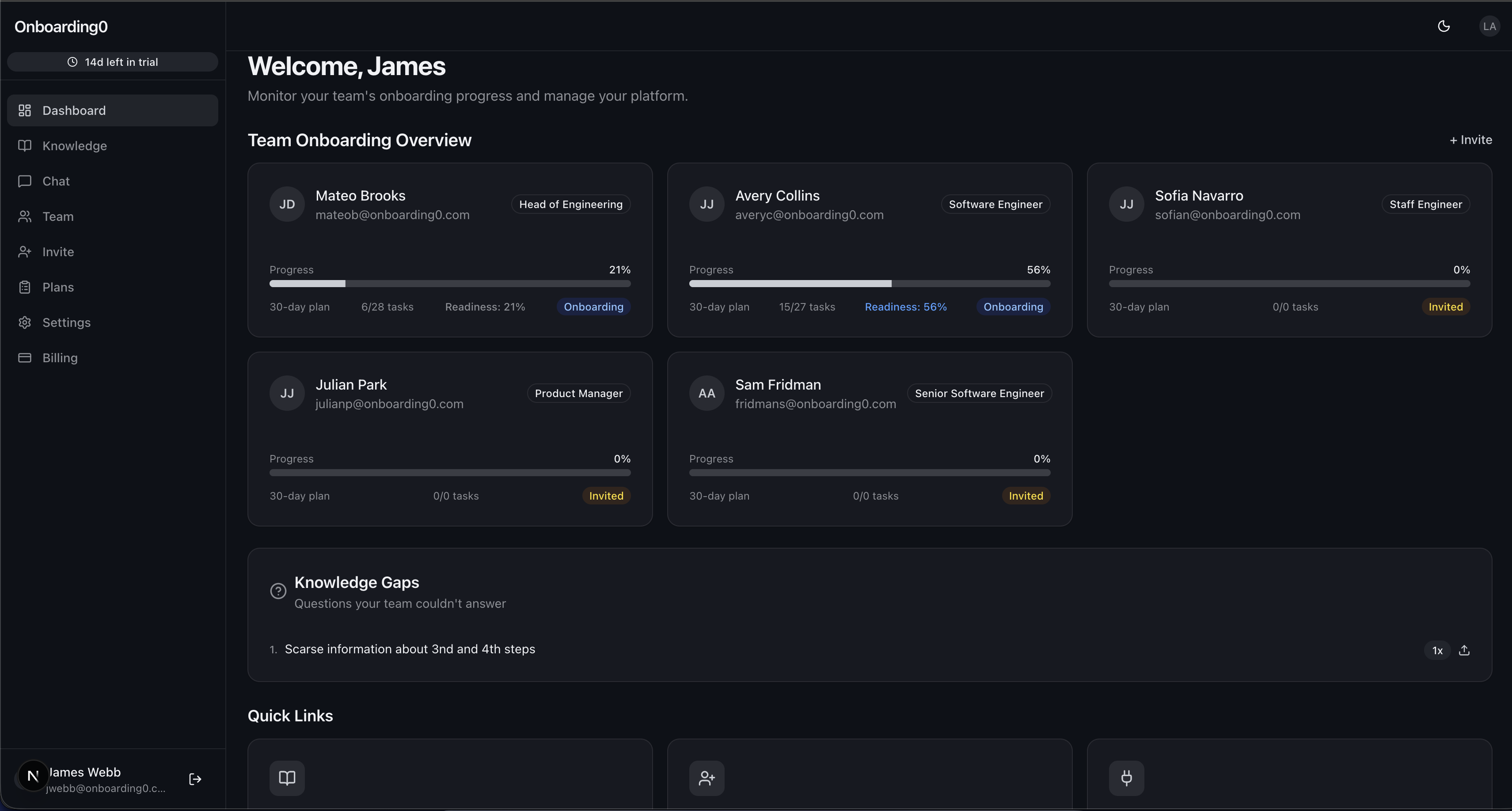 Onboarding0 dashboard